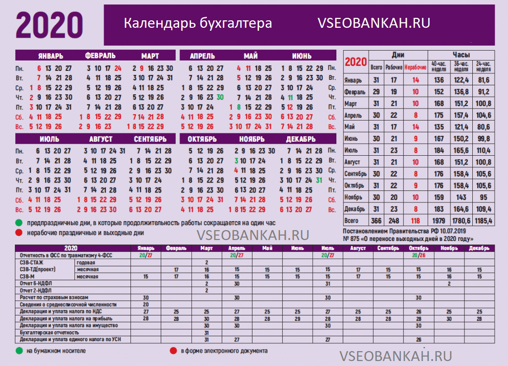 Календарь отчетов на 2024 год